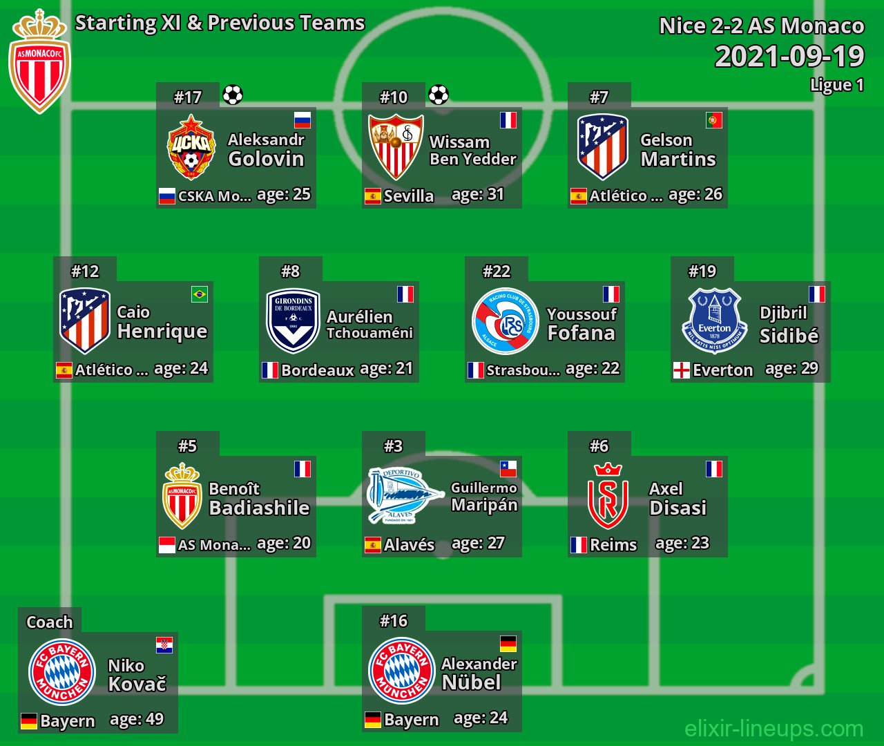 AS Monaco Starting XI & Previous Teams 2021-09-19