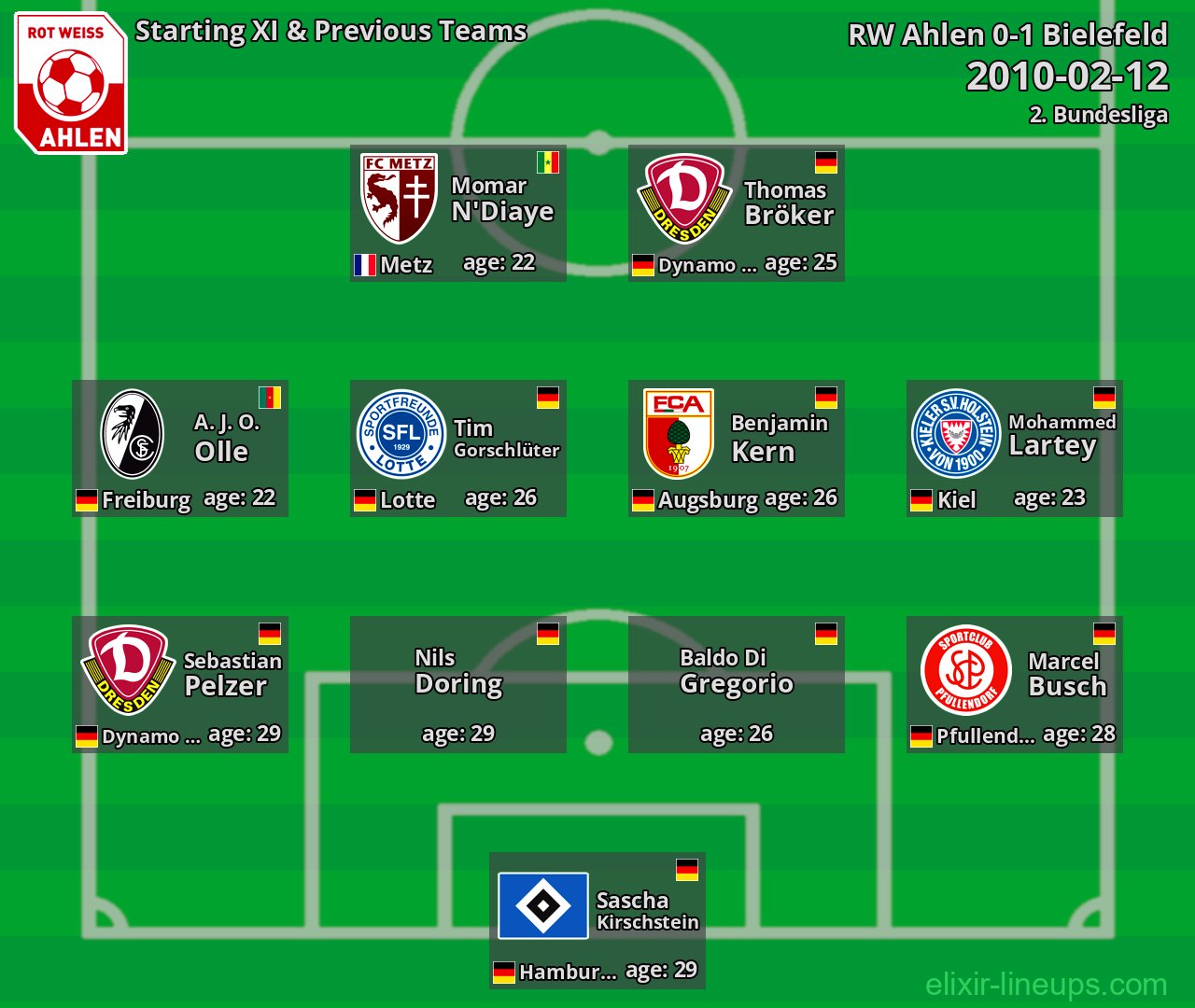 RW Ahlen Starting XI & Previous Teams 2010-02-12