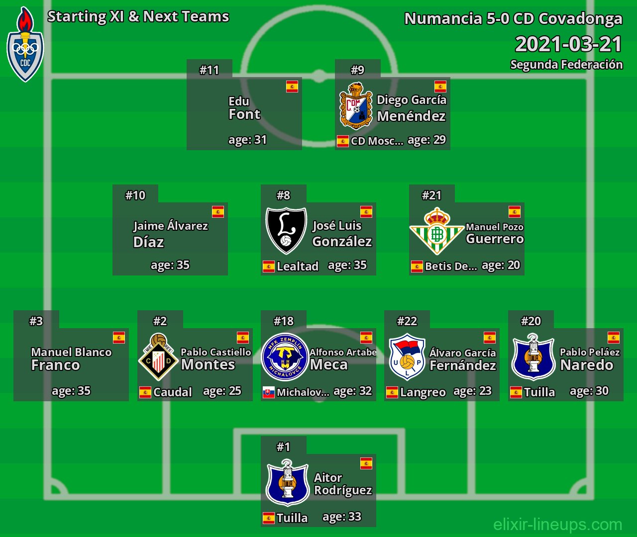 CD Covadonga Starting XI & Next Teams 2021-03-21