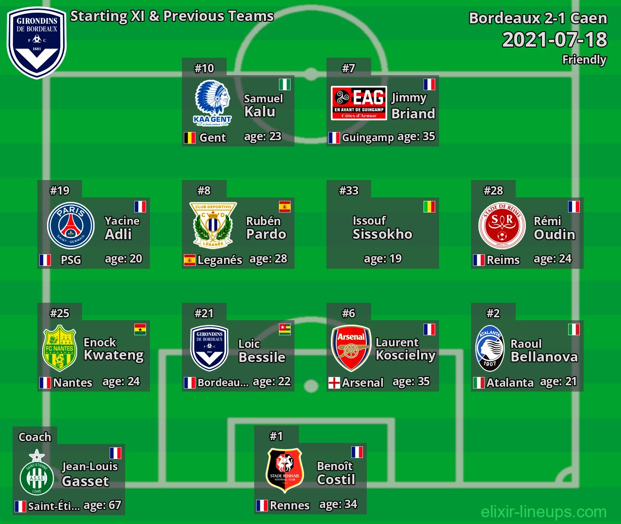 Bordeaux Starting XI & Previous Teams 2021-07-18