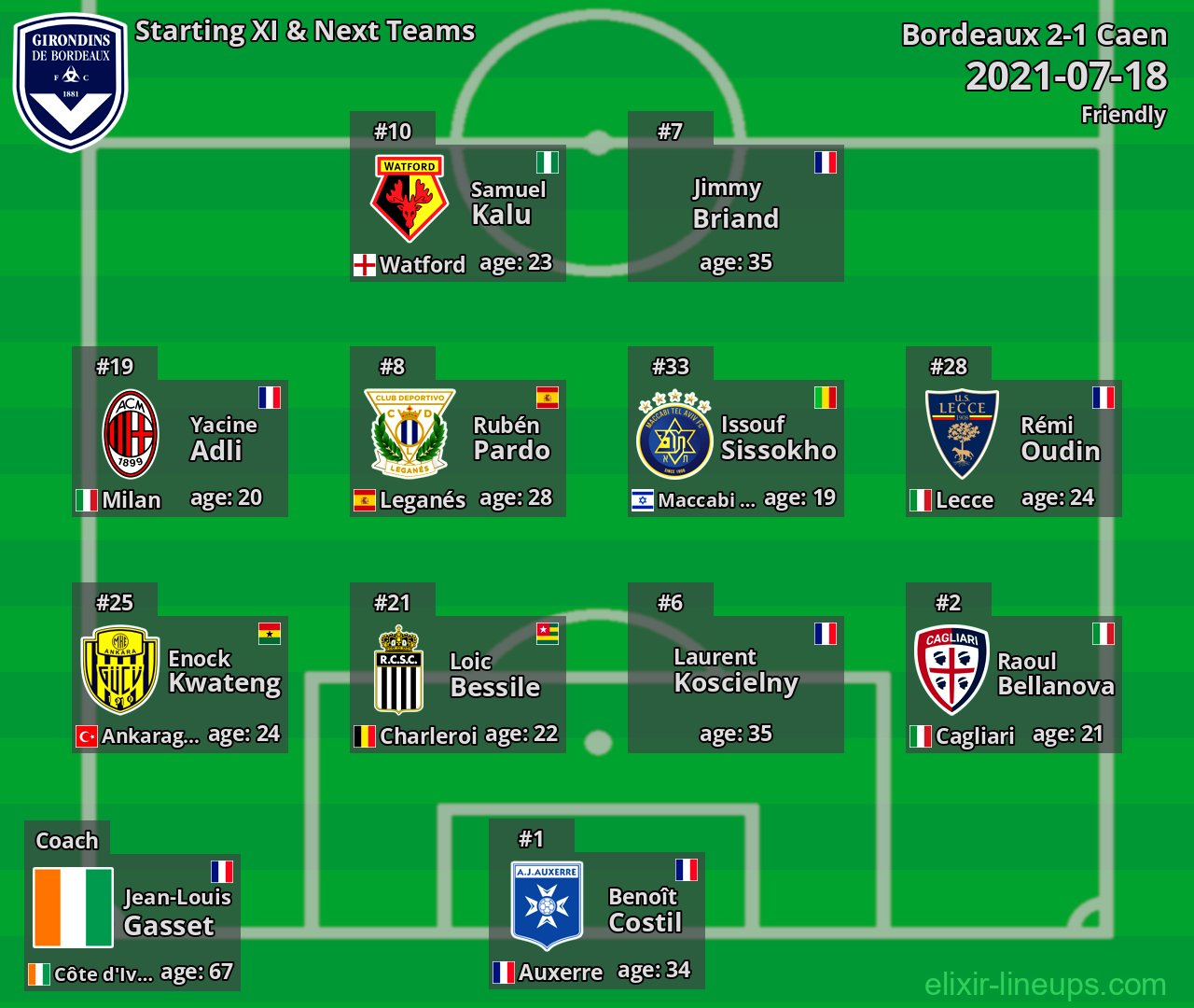 Bordeaux Starting XI & Next Teams 2021-07-18