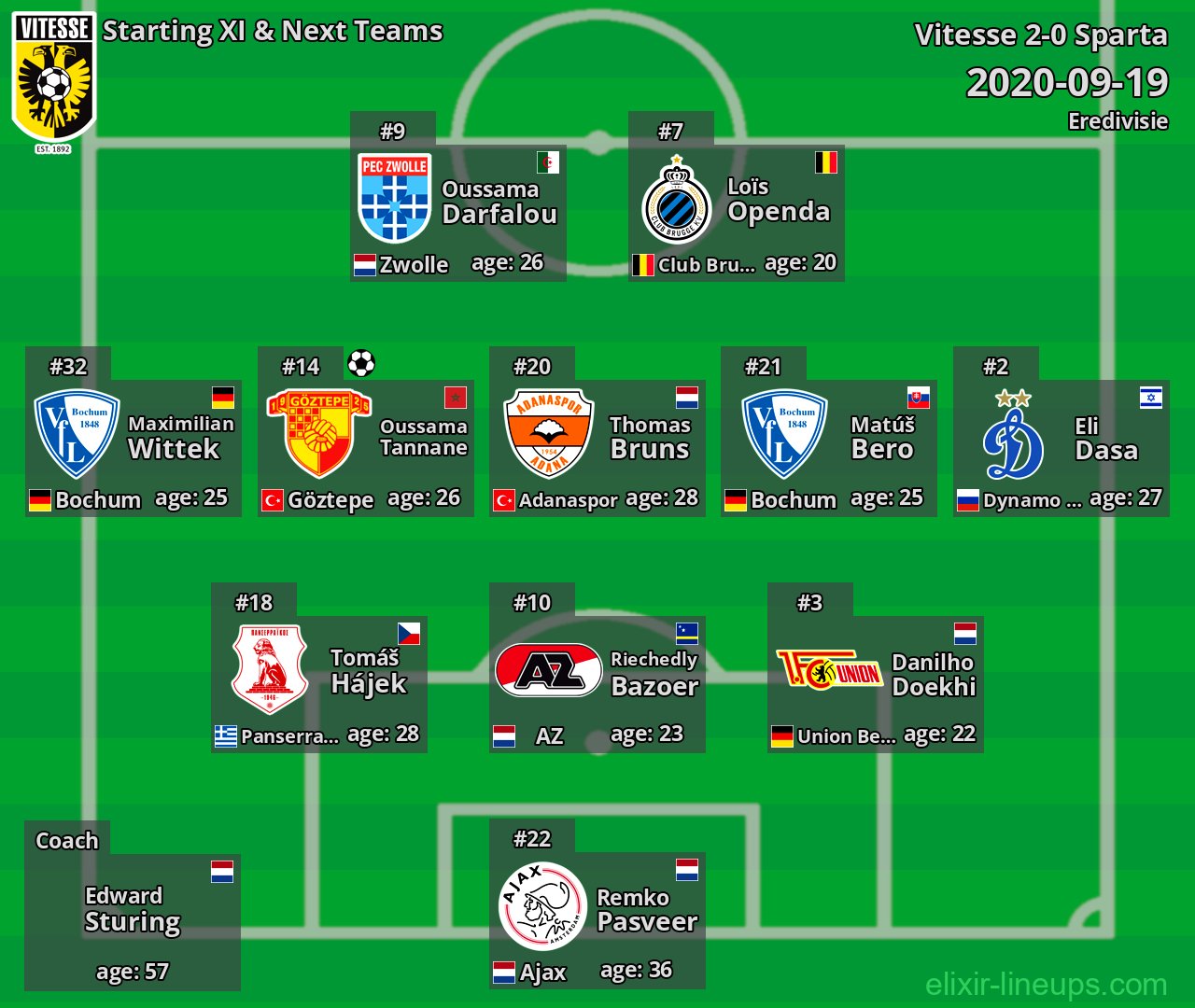 Vitesse Starting XI & Next Teams 2020-09-19