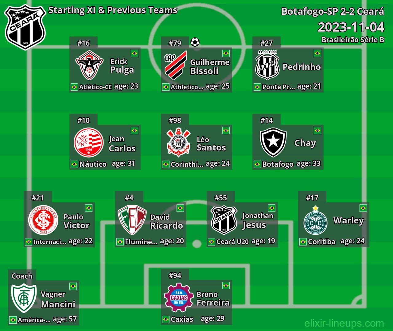 Ceará Starting XI & Previous Teams 2023-11-04