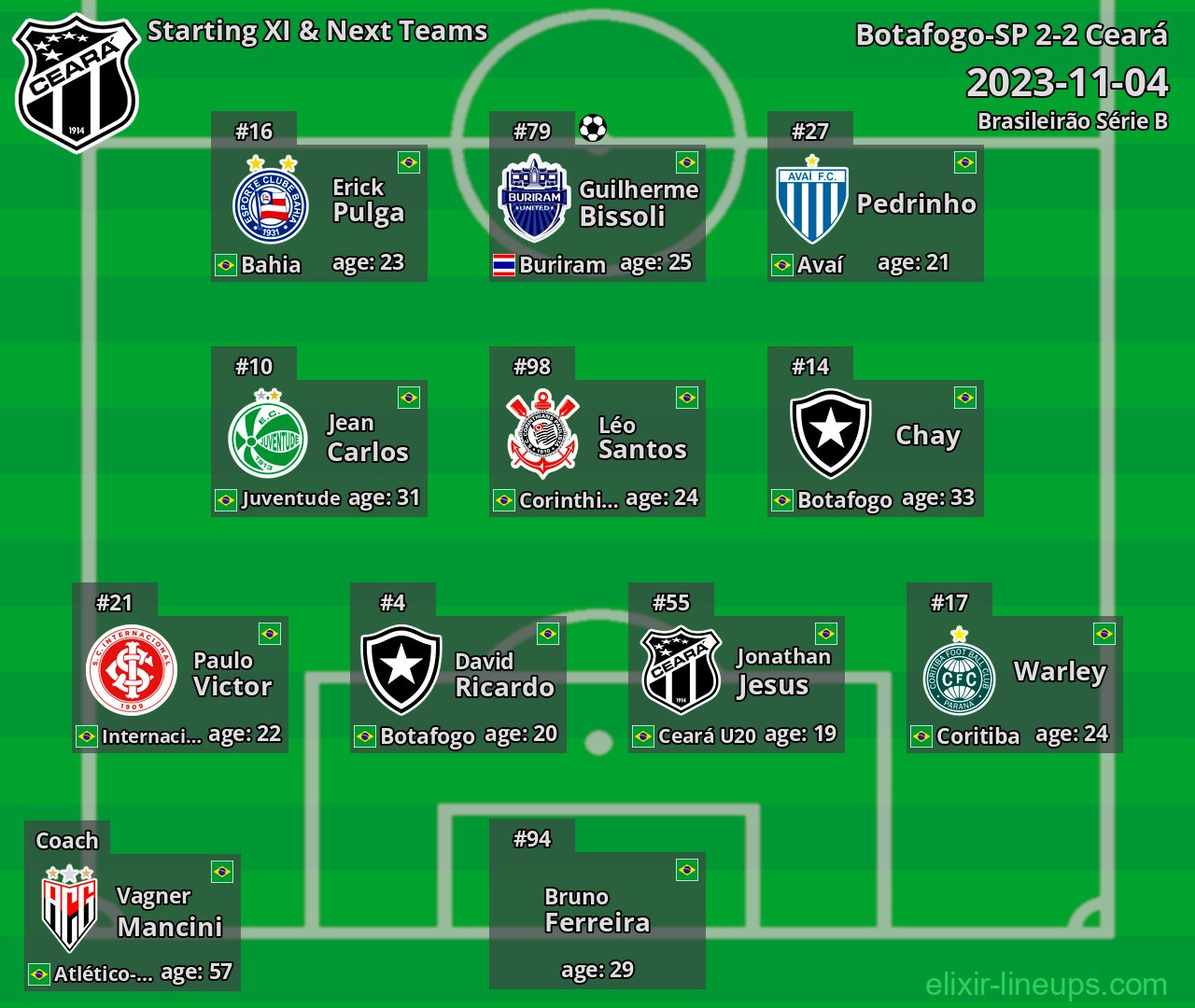 Ceará Starting XI & Next Teams 2023-11-04