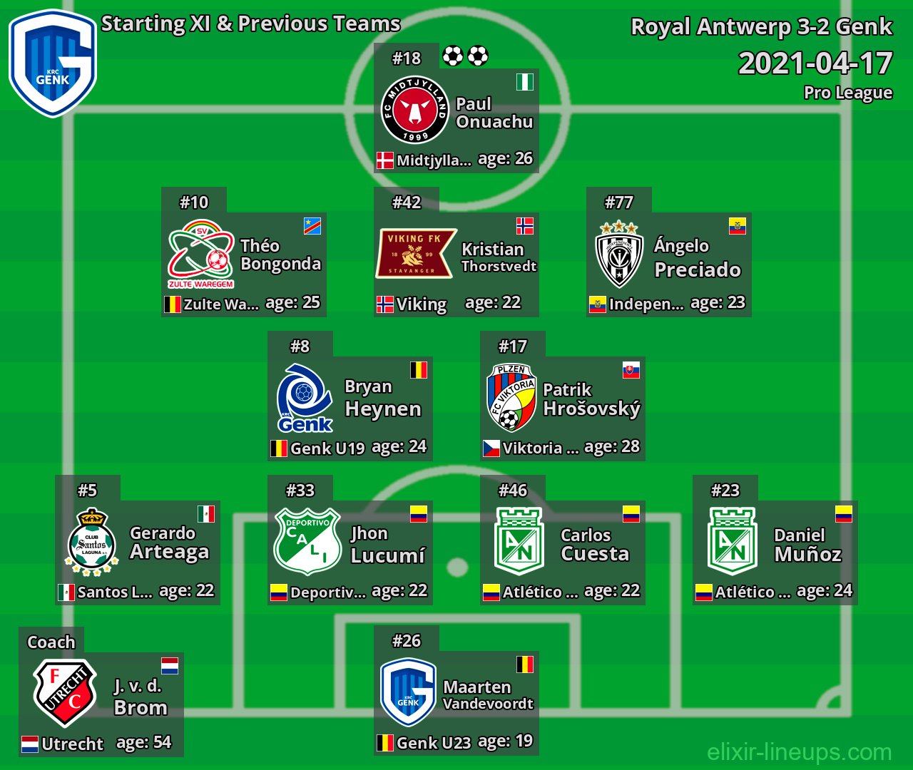 Genk Starting XI & Previous Teams 2021-04-17