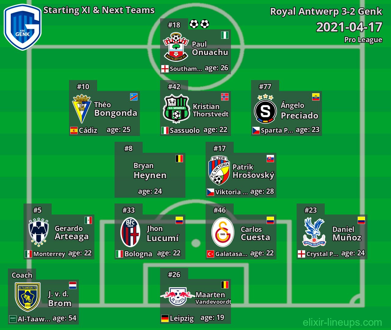 Genk Starting XI & Next Teams 2021-04-17