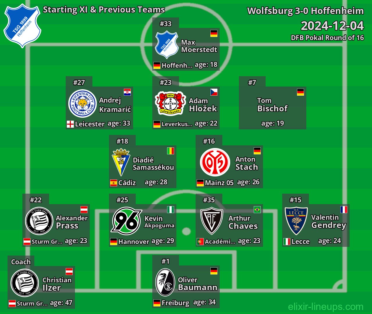 Hoffenheim Starting XI & Previous Teams 2024-12-04