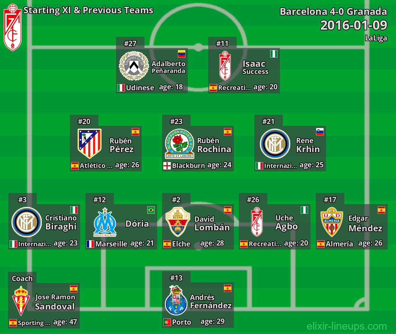 Granada Starting XI & Previous Teams 2016-01-09