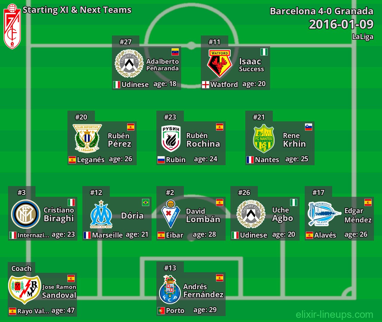 Granada Starting XI & Next Teams 2016-01-09