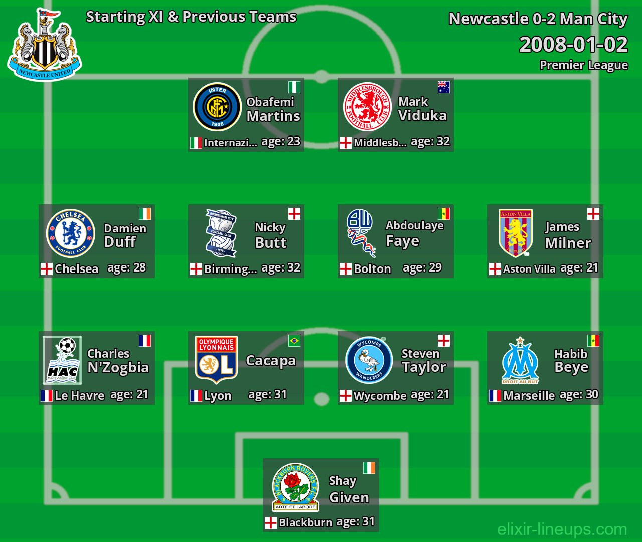 Newcastle Starting XI & Previous Teams 2008-01-02