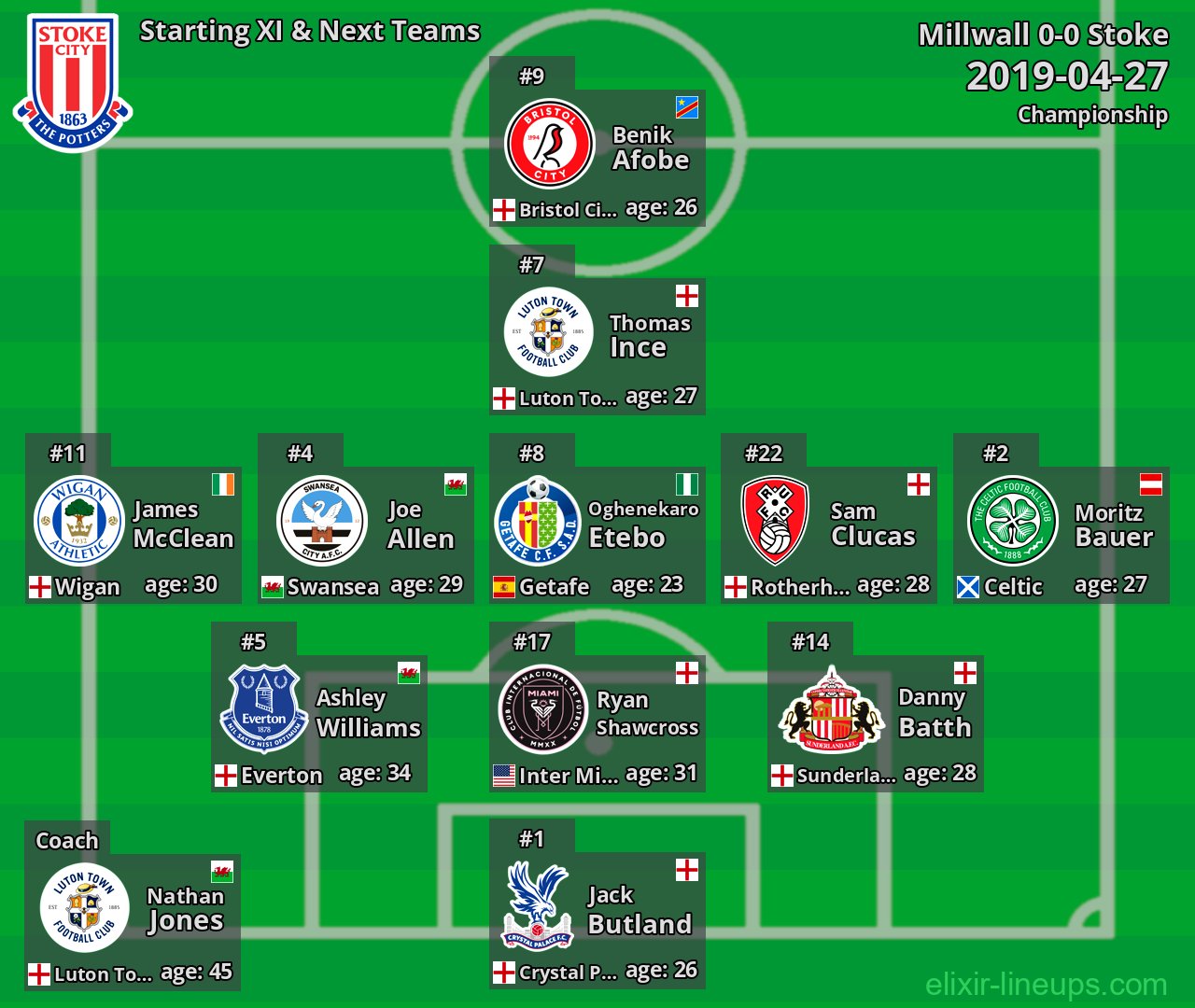 Stoke Starting XI & Next Teams 2019-04-27