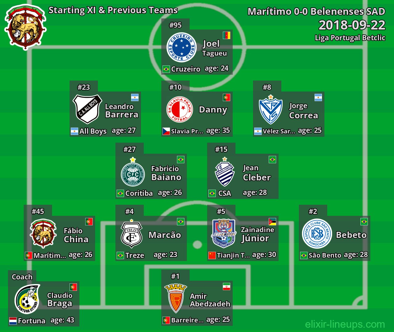 Marítimo Starting XI & Previous Teams 2018-09-22