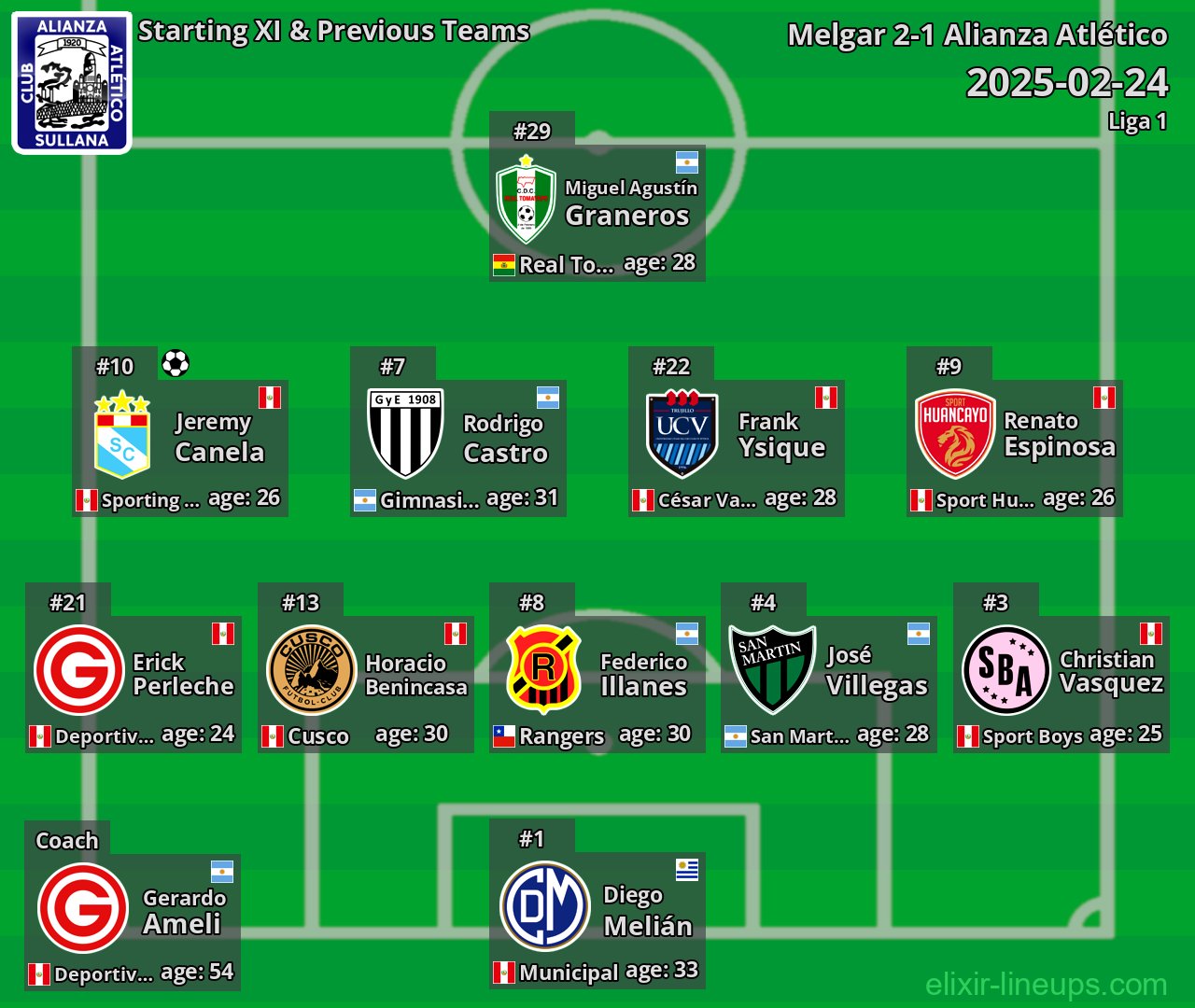 Alianza Atlético Starting XI & Previous Teams 2025-02-24