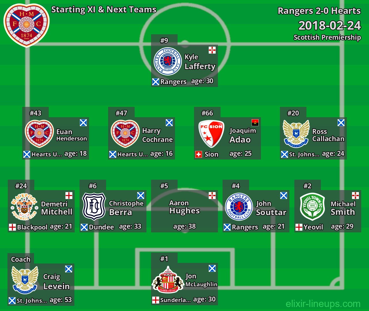 Hearts Starting XI & Next Teams 2018-02-24