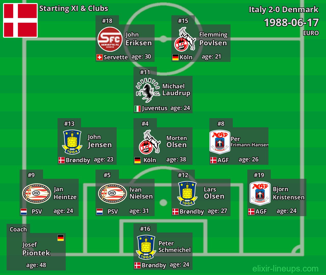 Denmark Starting XI 1988-06-17