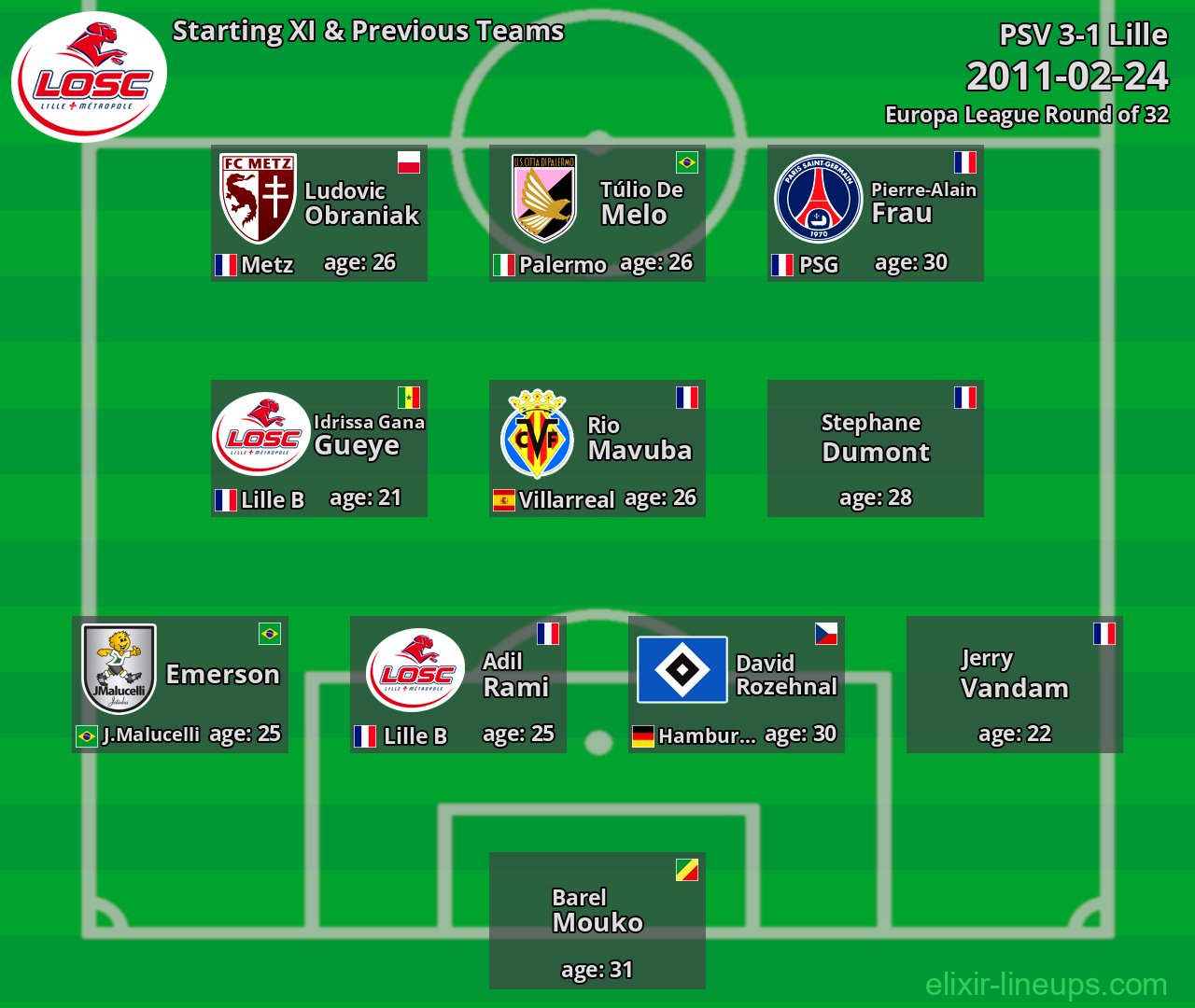 Lille Starting XI & Previous Teams 2011-02-24