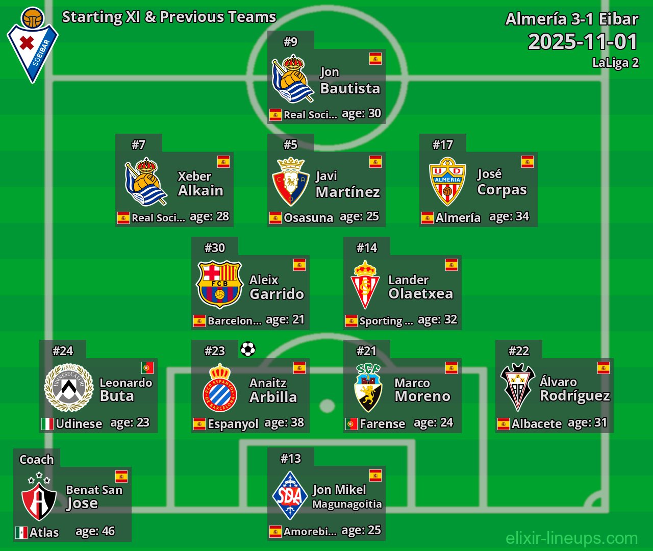 Eibar Starting XI & Previous Teams 2025-11-01