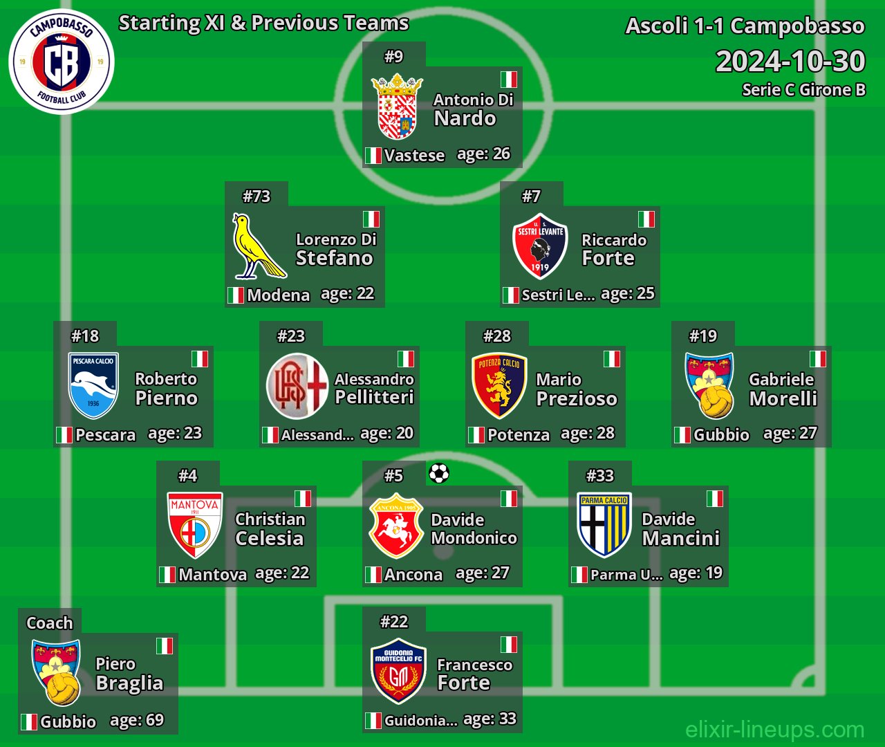 Campobasso Starting XI & Previous Teams 2024-10-30