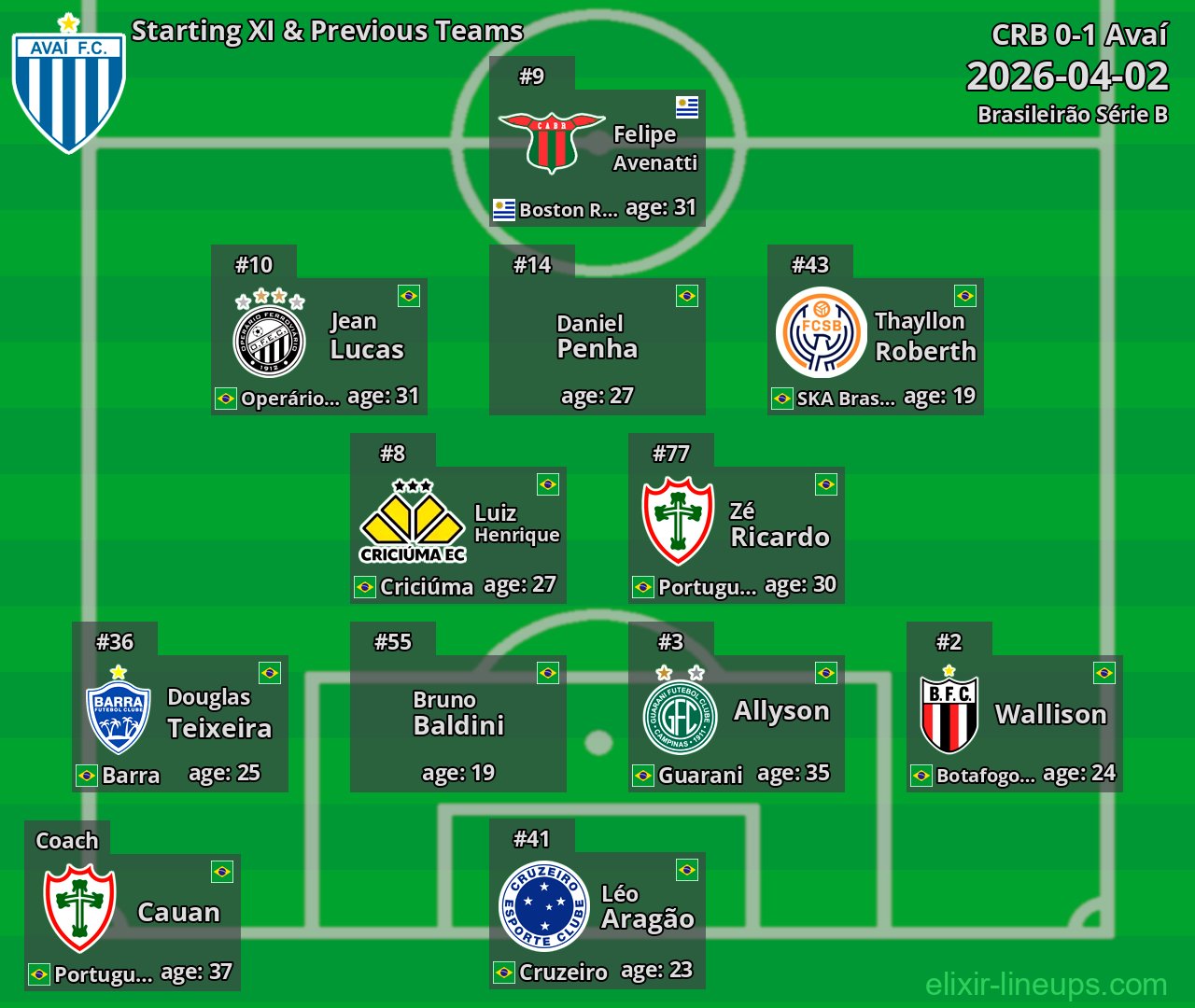 Avaí Starting XI & Previous Teams 2026-04-02