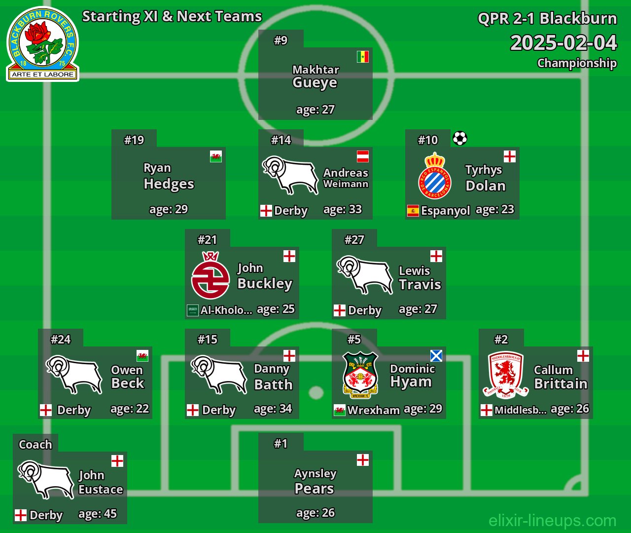 Blackburn Starting XI & Next Teams 2025-02-04