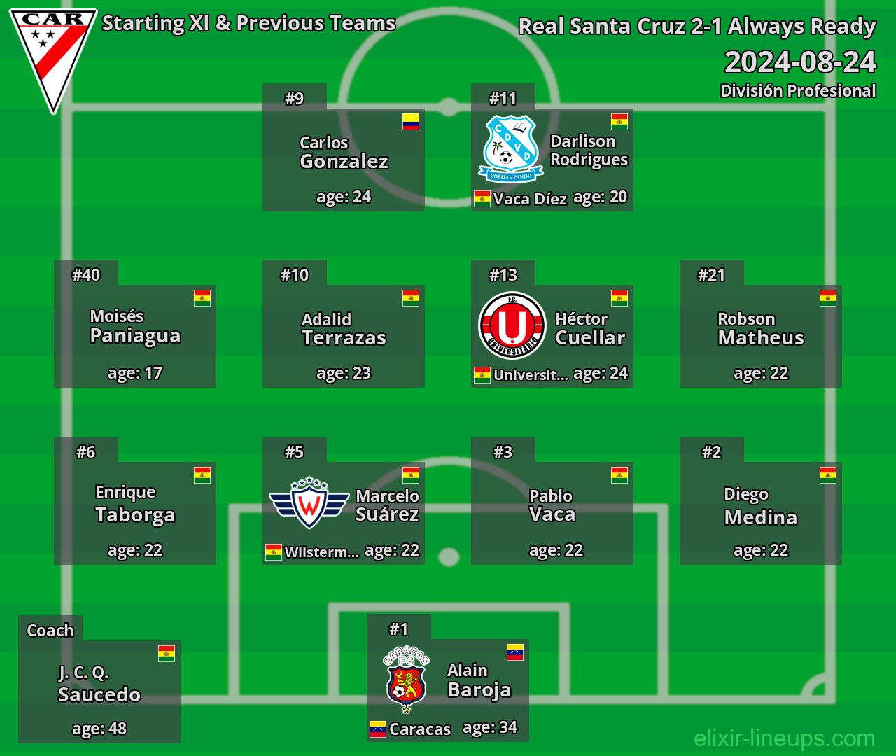 Always Ready Starting XI & Previous Teams 2024-08-24