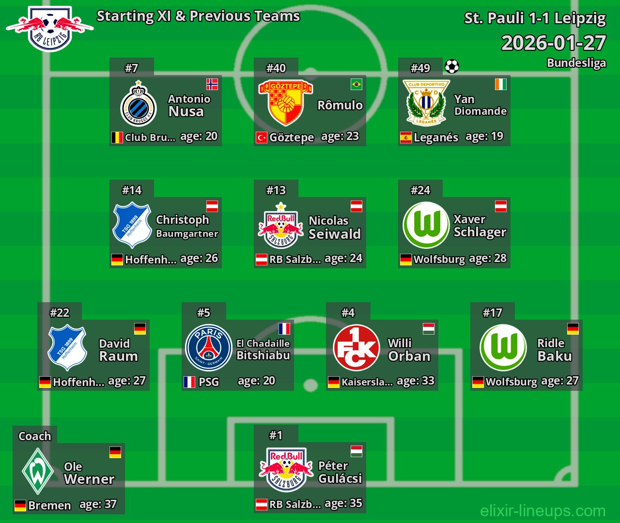 Leipzig Starting XI & Previous Teams 2026-01-27