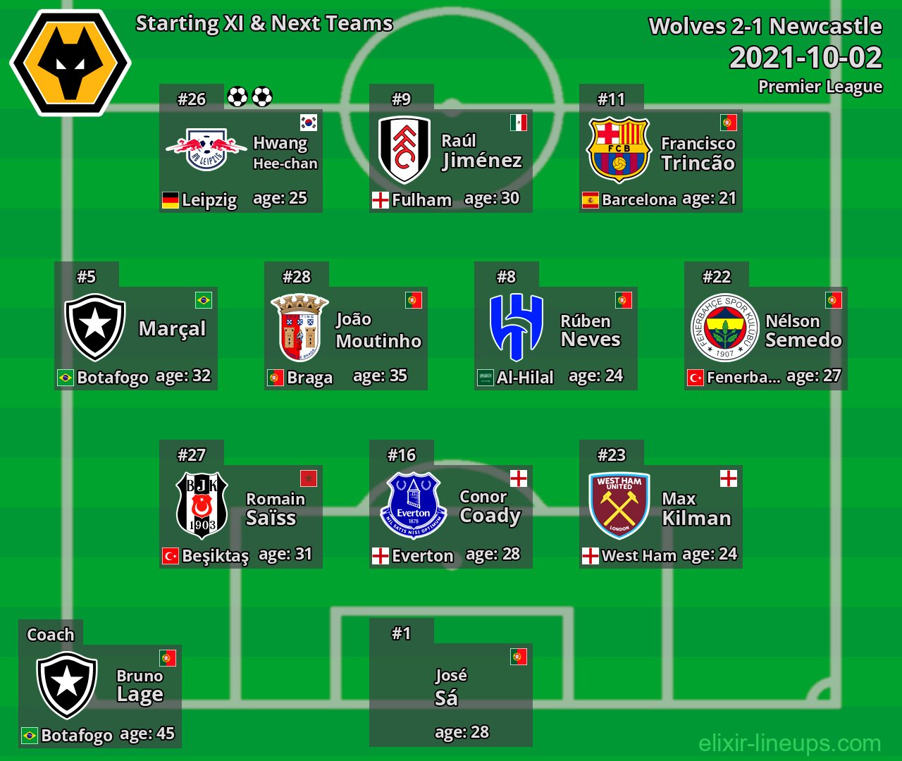 Wolves Starting XI & Next Teams 2021-10-02