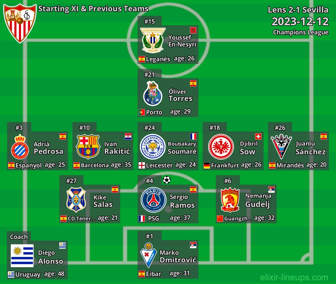 Sevilla Starting XI & Previous Teams 2023-12-12