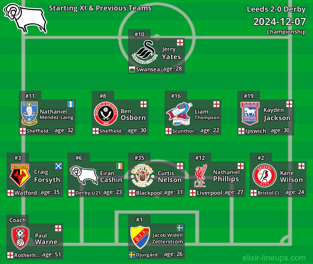 Derby Starting XI & Previous Teams 2024-12-07