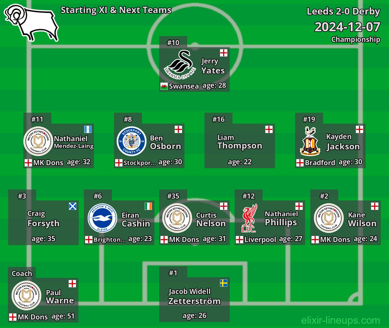 Derby Starting XI & Next Teams 2024-12-07