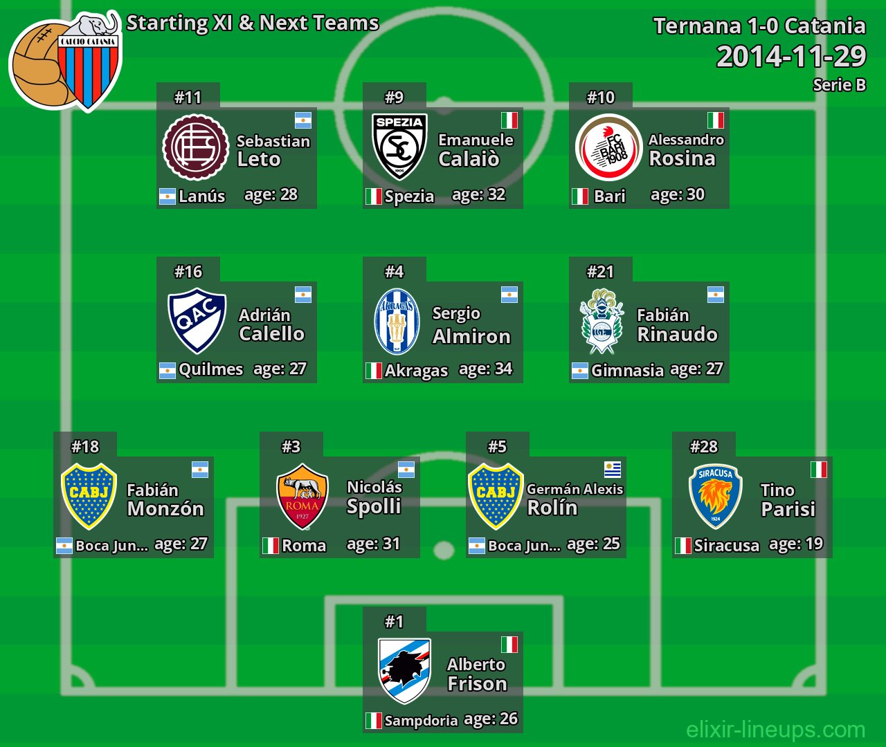 Catania Starting XI & Next Teams 2014-11-29