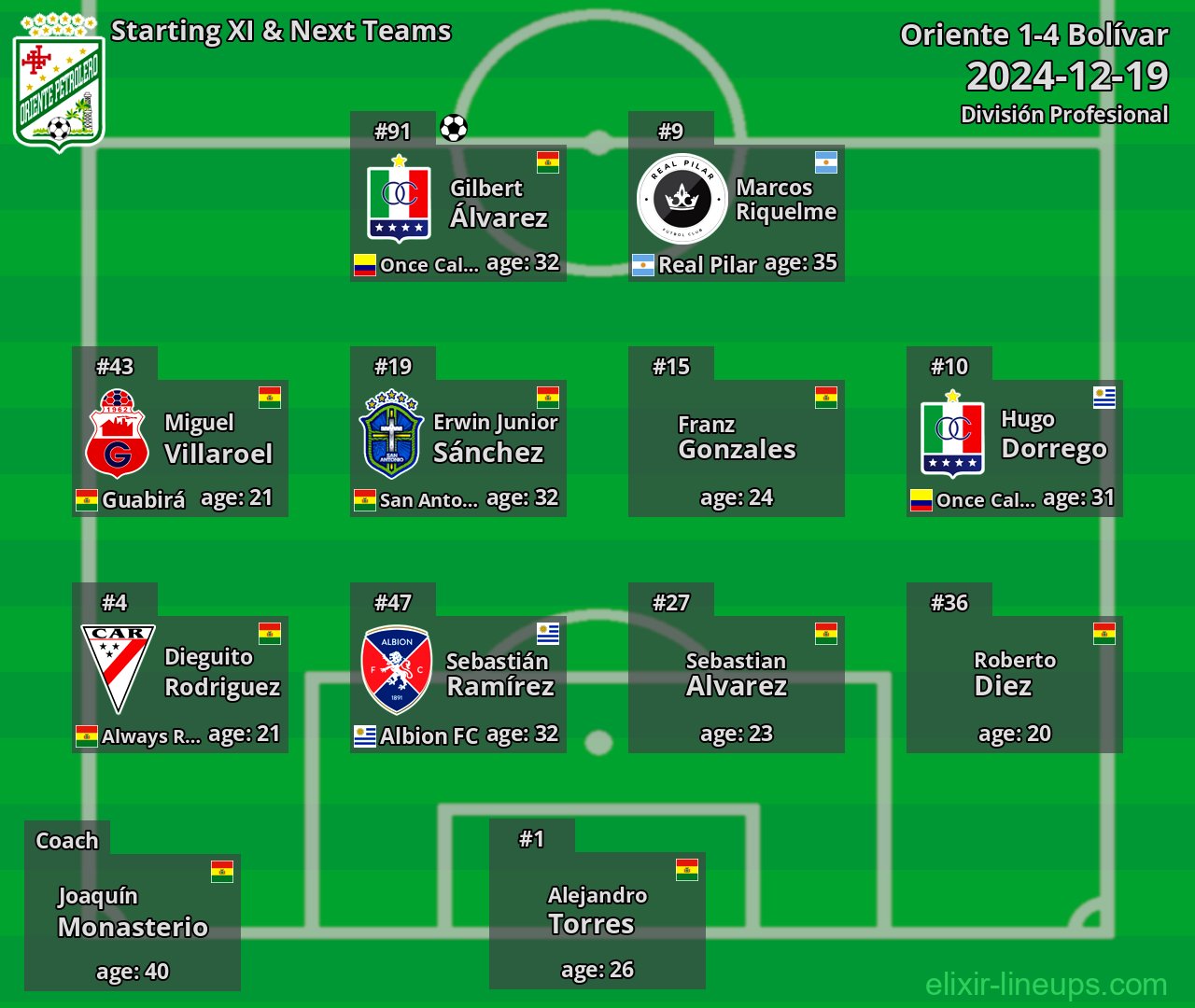 Oriente Starting XI & Next Teams 2024-12-19