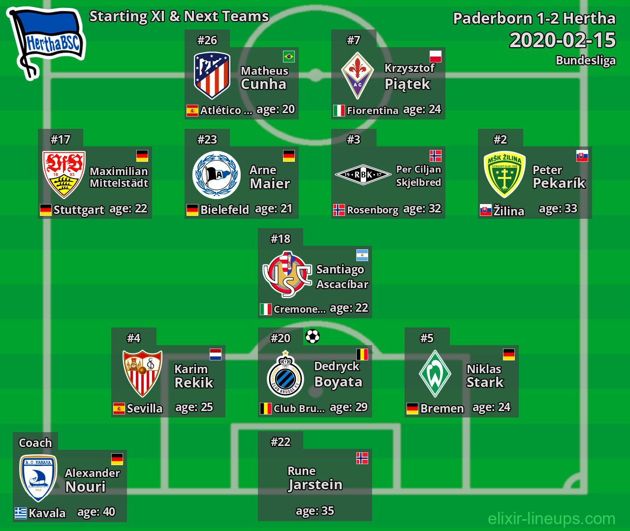Hertha Starting XI & Next Teams 2020-02-15
