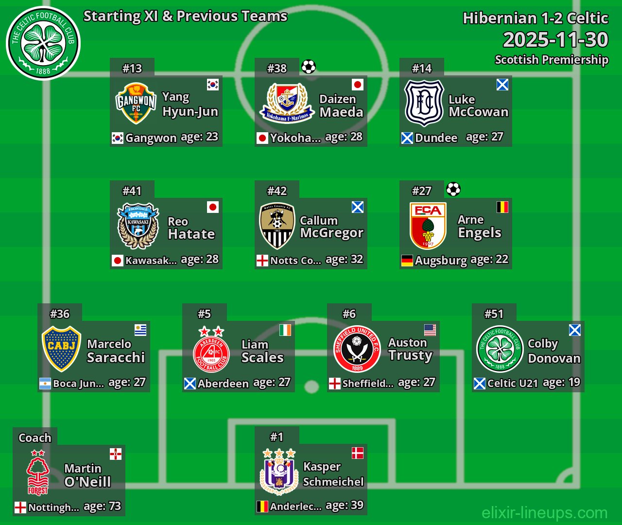 Celtic Starting XI & Previous Teams 2025-11-30