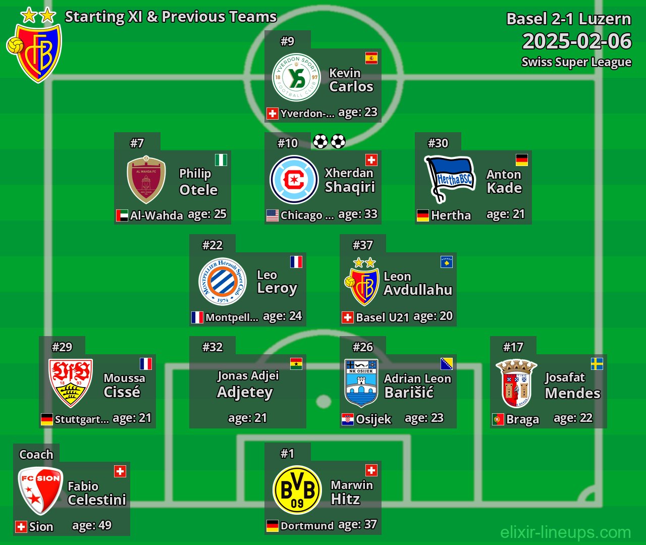 Basel Starting XI & Previous Teams 2025-02-06