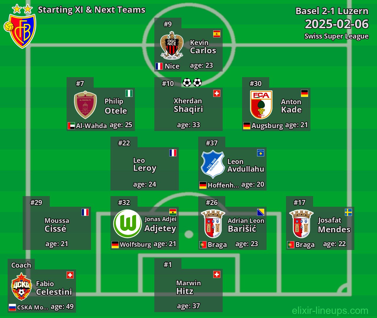 Basel Starting XI & Next Teams 2025-02-06