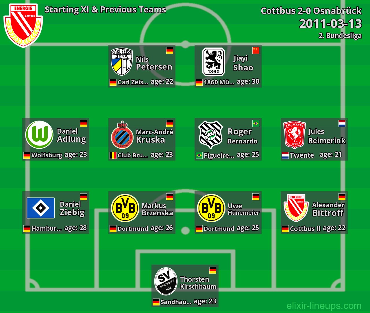 Cottbus Starting XI & Previous Teams 2011-03-13