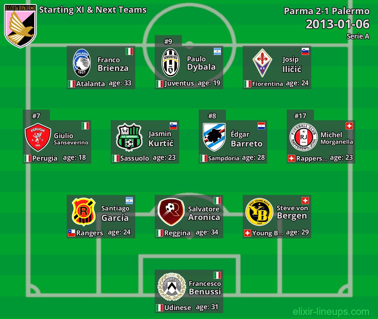 Palermo Starting XI & Next Teams 2013-01-06