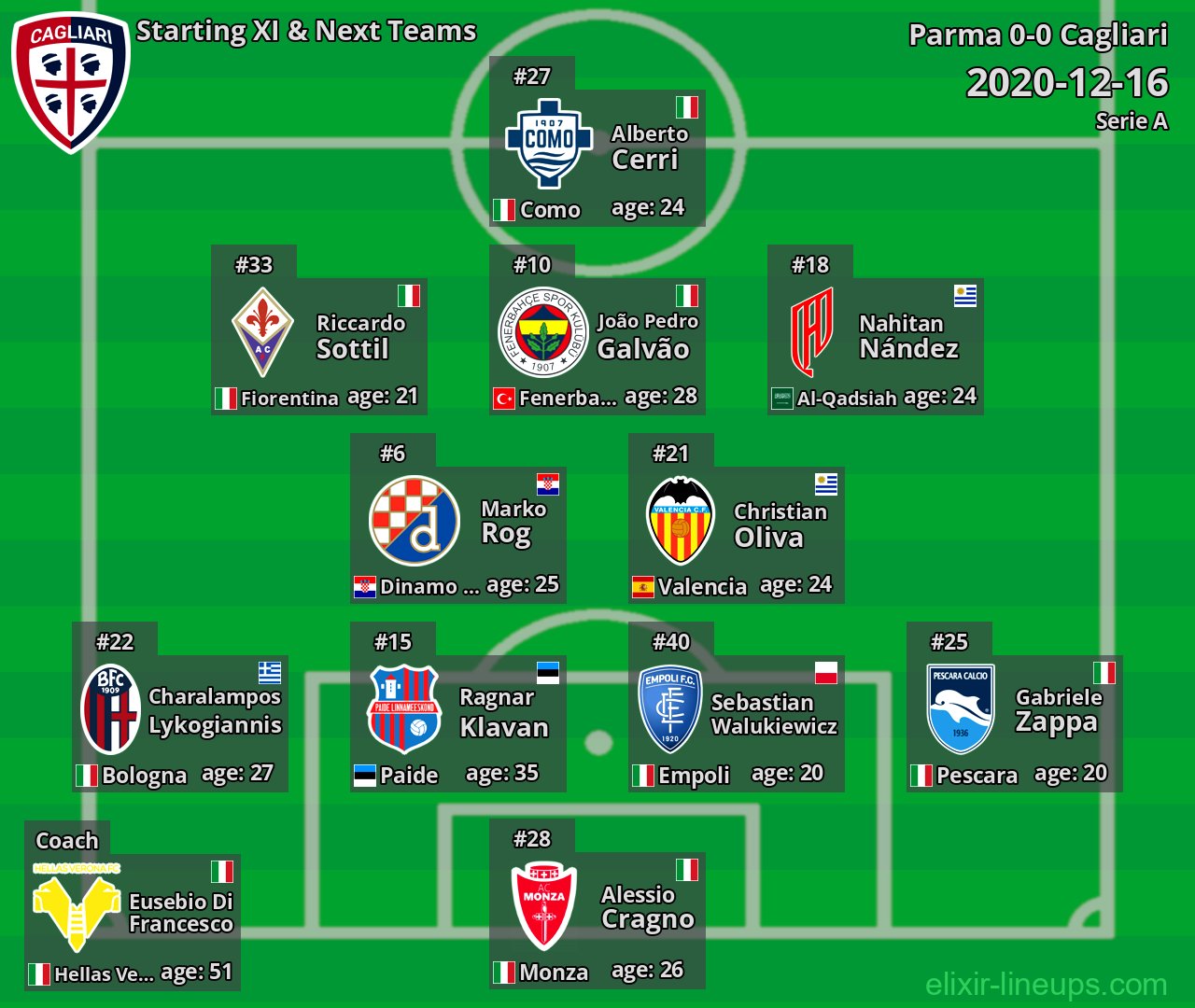 Cagliari Starting XI & Next Teams 2020-12-16