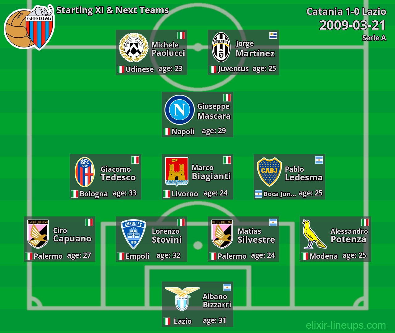 Catania Starting XI & Next Teams 2009-03-21