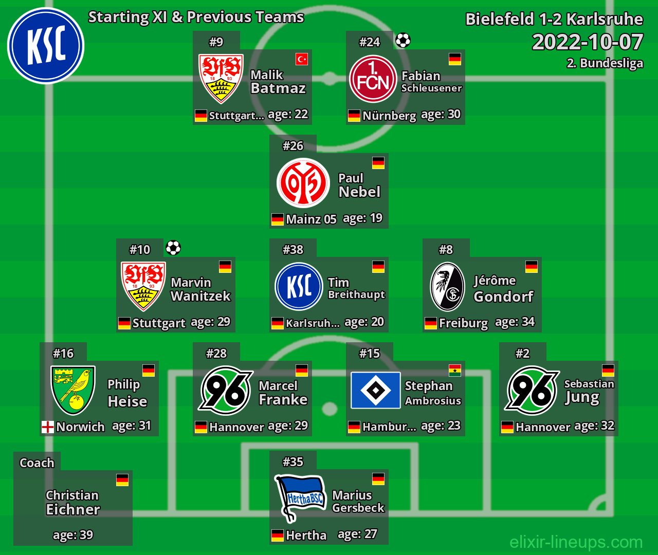 Karlsruhe Starting XI & Previous Teams 2022-10-07