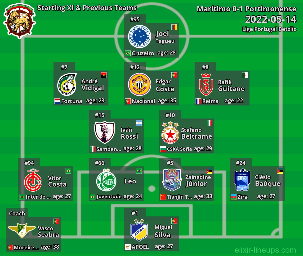 Marítimo Starting XI & Previous Teams 2022-05-14