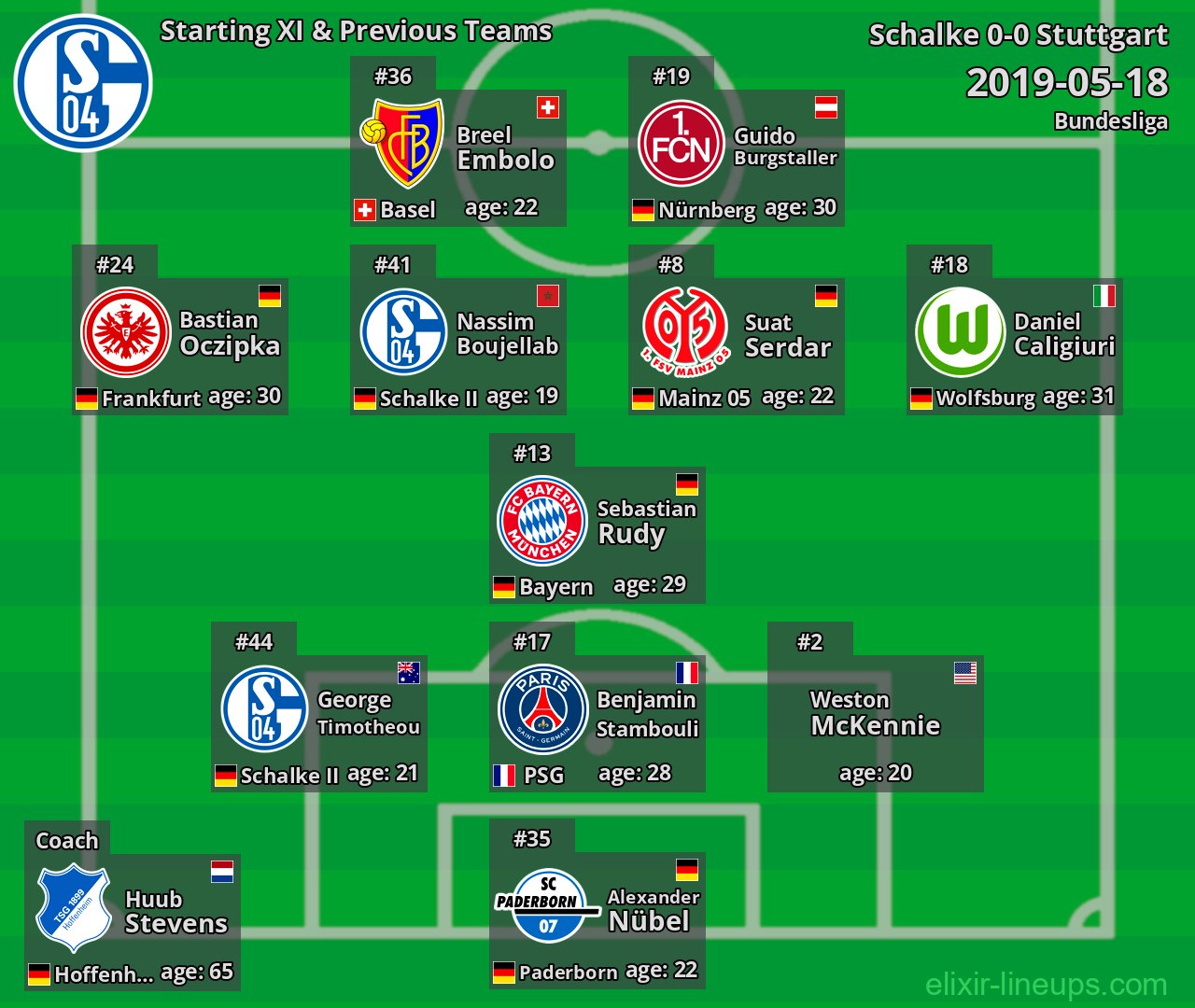 Schalke Starting XI & Previous Teams 2019-05-18