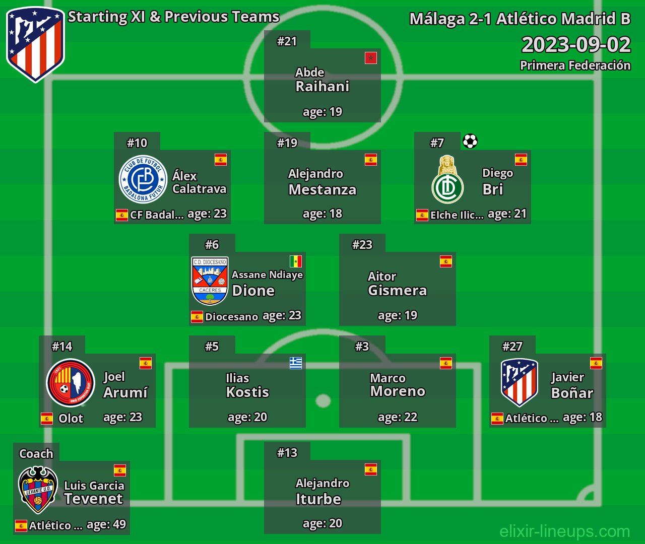 Atlético Madrid B Starting XI & Previous Teams 2023-09-02