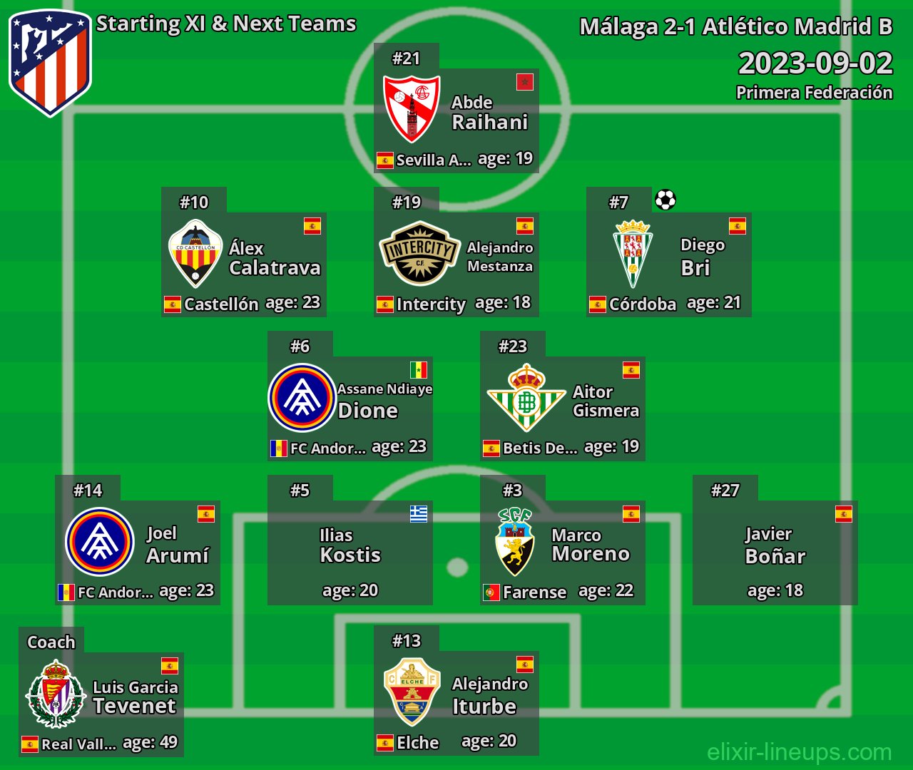 Atlético Madrid B Starting XI & Next Teams 2023-09-02