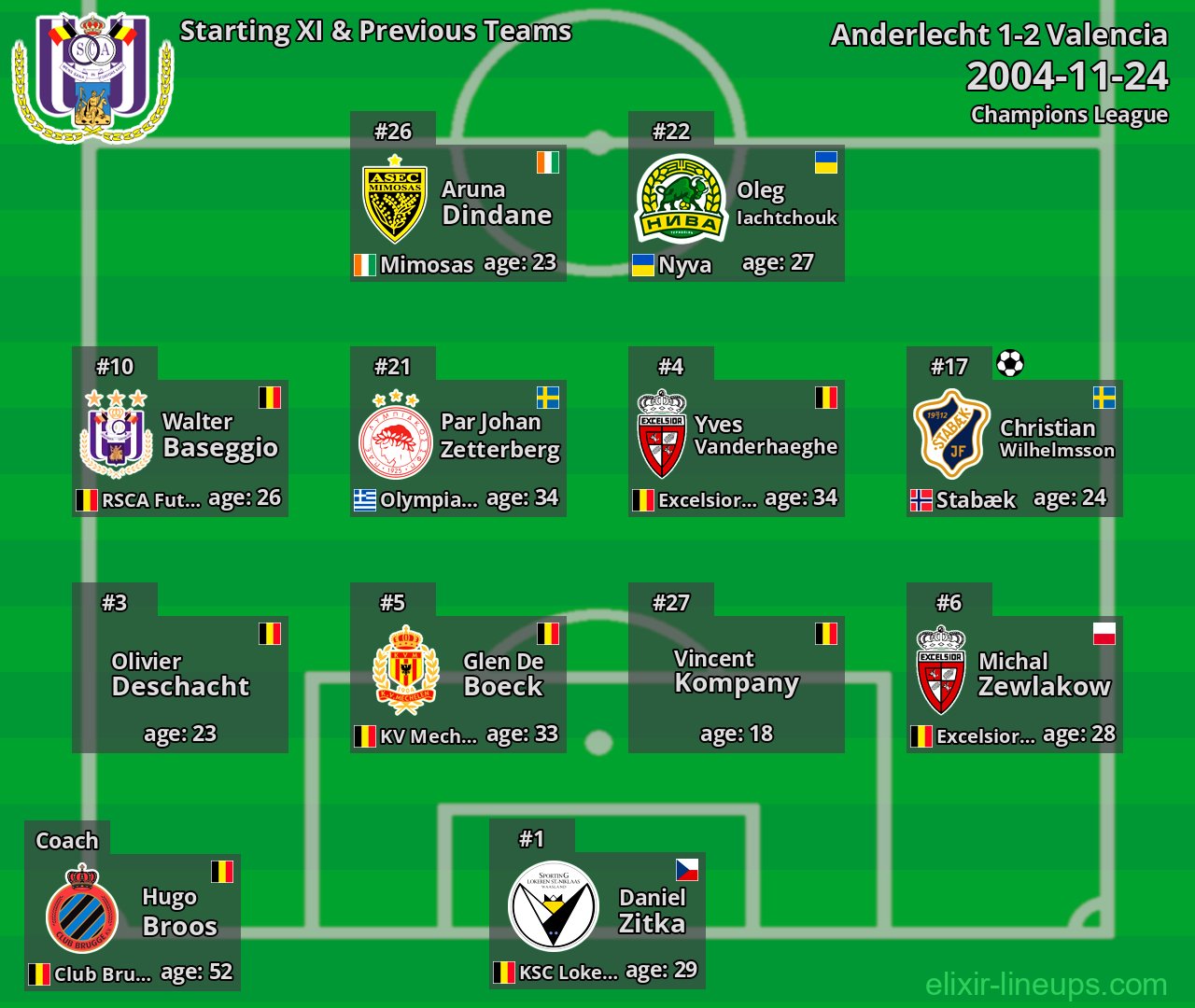 Anderlecht Starting XI & Previous Teams 2004-11-24