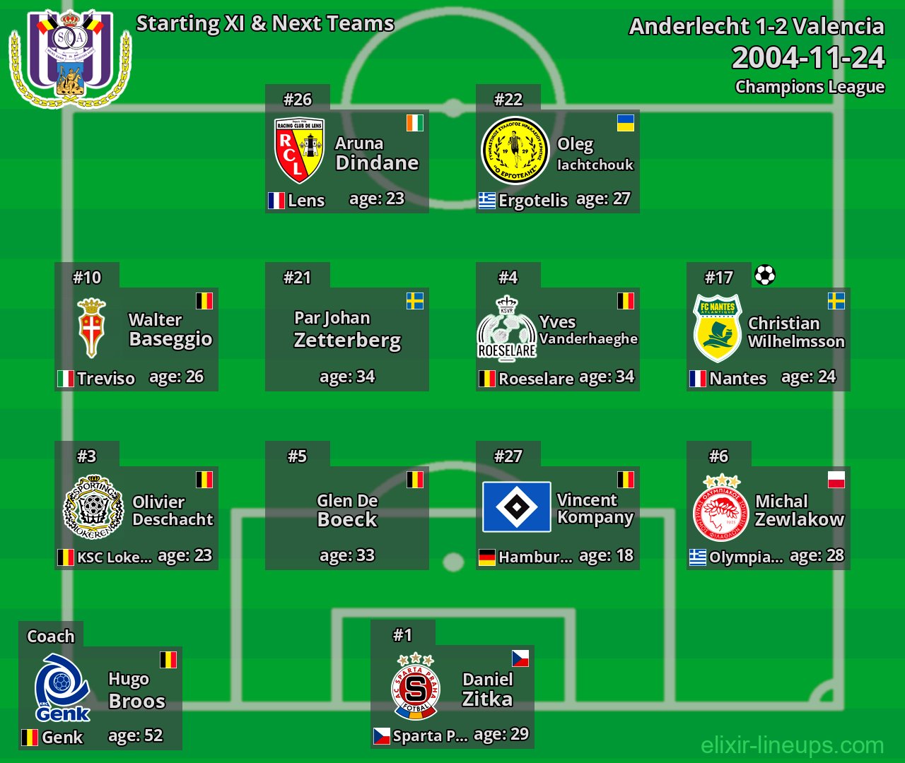 Anderlecht Starting XI & Next Teams 2004-11-24