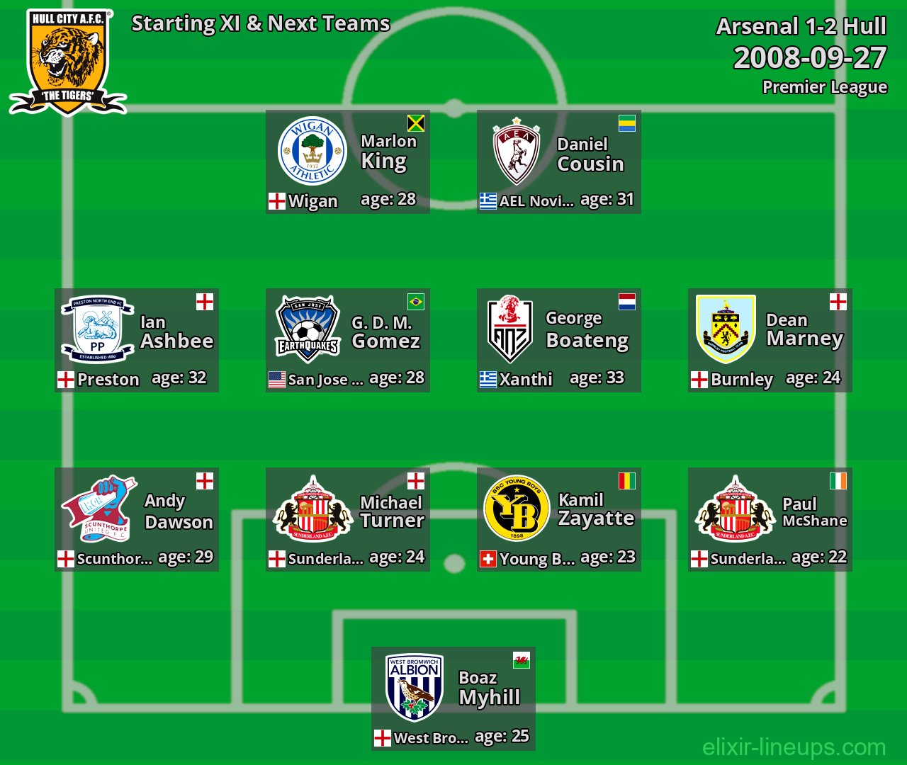 Hull Starting XI & Next Teams 2008-09-27