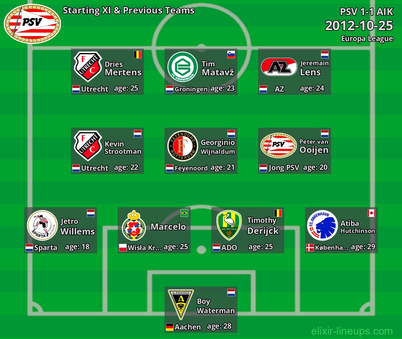 PSV Starting XI & Previous Teams 2012-10-25