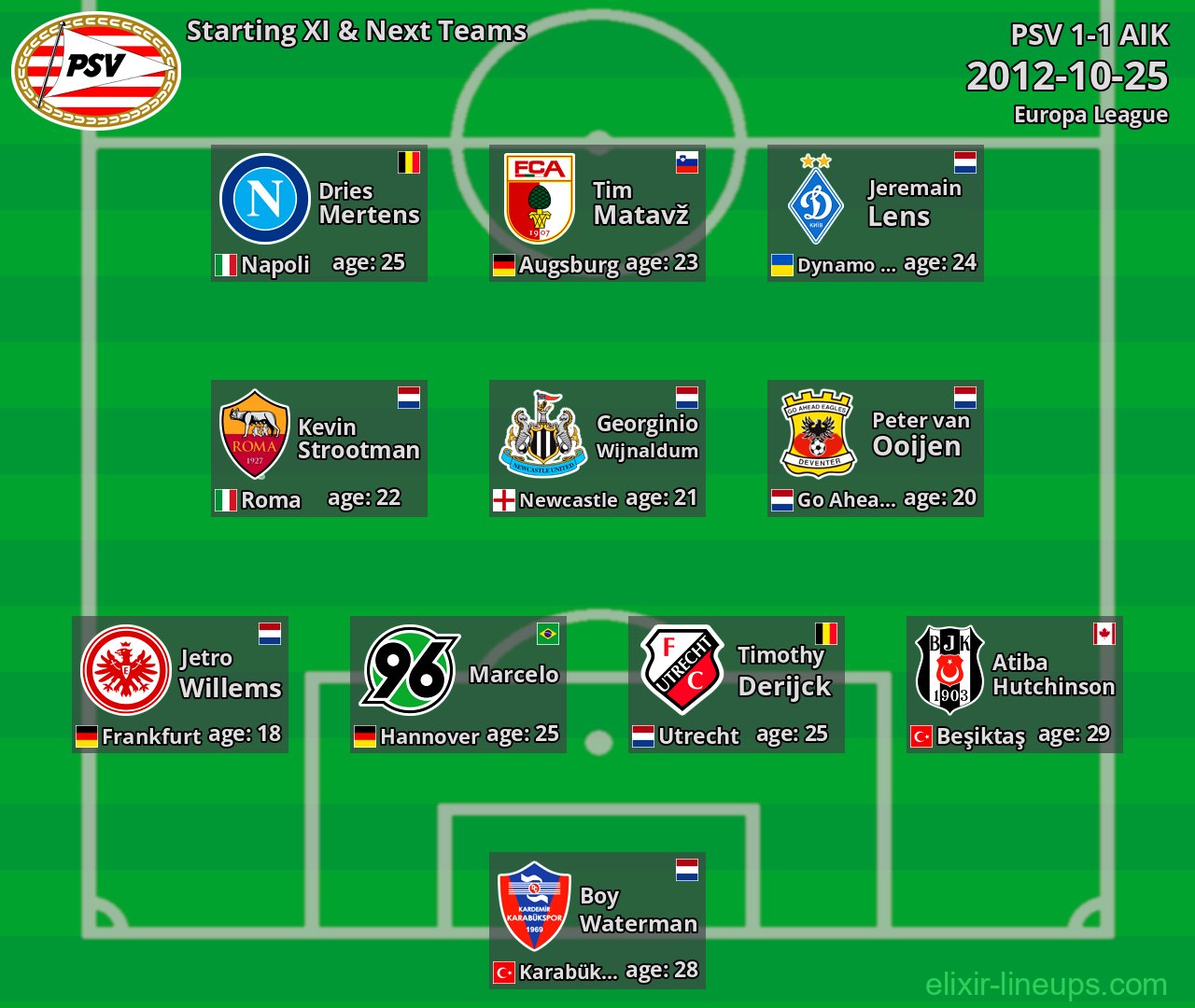 PSV Starting XI & Next Teams 2012-10-25